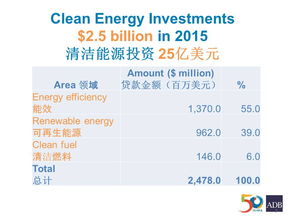 培訓信息 中國城鎮供熱協會