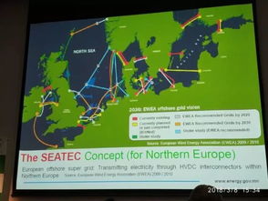 日本能源觀察07 建亞洲超級電網,買蒙古高原的電