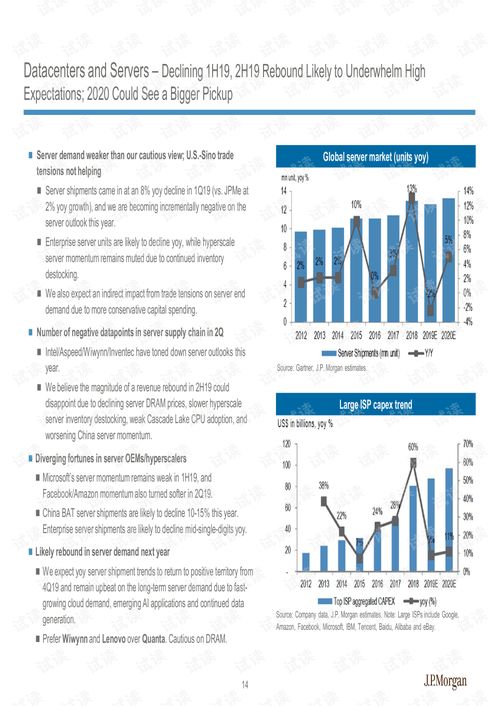j.p.摩根 亞太地區 科技行業 2019年亞洲科技業展望 在日益增長的政治不確定性中發現結構性的障礙 2019.9 161頁.pdf 互聯網文檔類資源 csdn下載