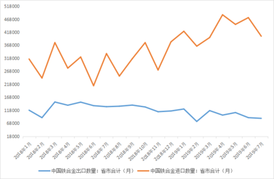 Mysteel 9月份國(guó)內(nèi)鐵合金市場(chǎng)需求尚可，資源供應(yīng)平穩(wěn)