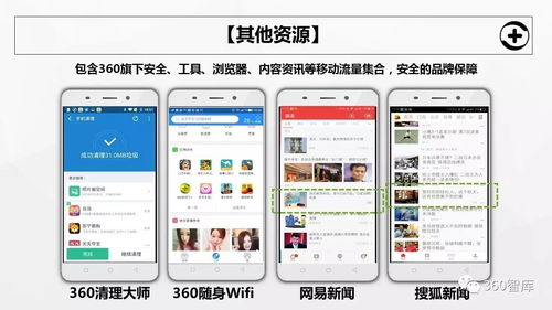 2017年度360全商業(yè)產(chǎn)品資源手冊(cè) 移動(dòng)生態(tài)全景與核心資源詳解