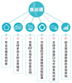 集邁么落地云南 上線物流服務(wù)，整合資源新篇章
